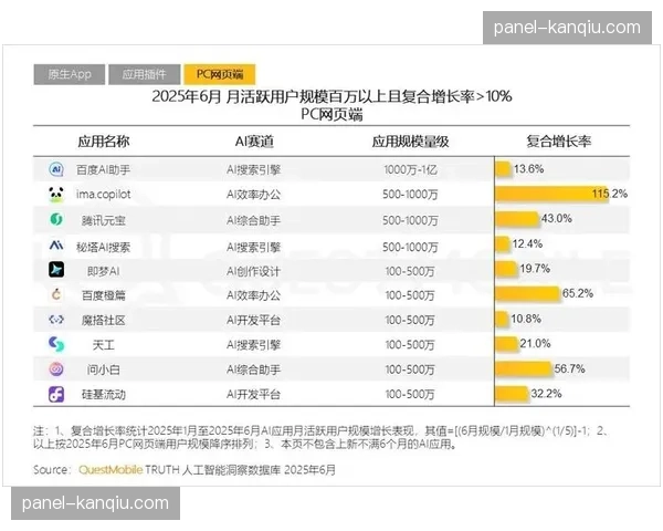 交互式竞技图层在现阶段实现模块化调用，极大增强了移动端用户的实时粘性