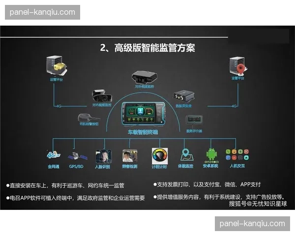 全栈式链路监控于智能化阶段上线，实现了从采集到终端全流程的透明化运行