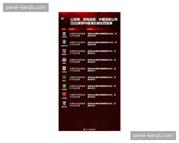 中国足协公布历史罚单:九支中超球队将以负分开局2026赛季 中国足协公布历史罚单:九支中超球队将以负分开局2026赛季